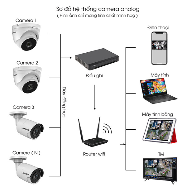 Bộ 5 Mắt Camera HIKVISION 2.0mp - Hình ảnh 3